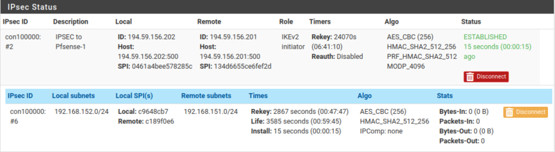 Datei:Pfsense-Workshop-IPSec-Overview-2.png
