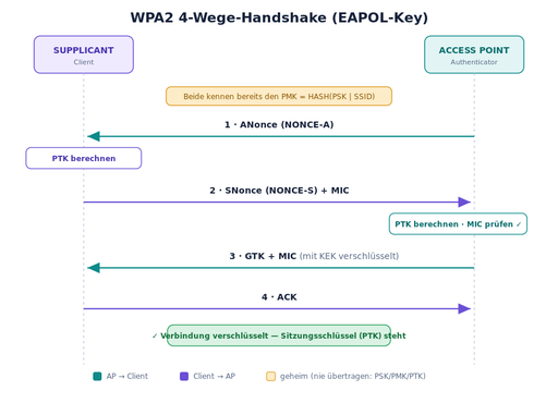 Datei:Handshake-4wege.svg