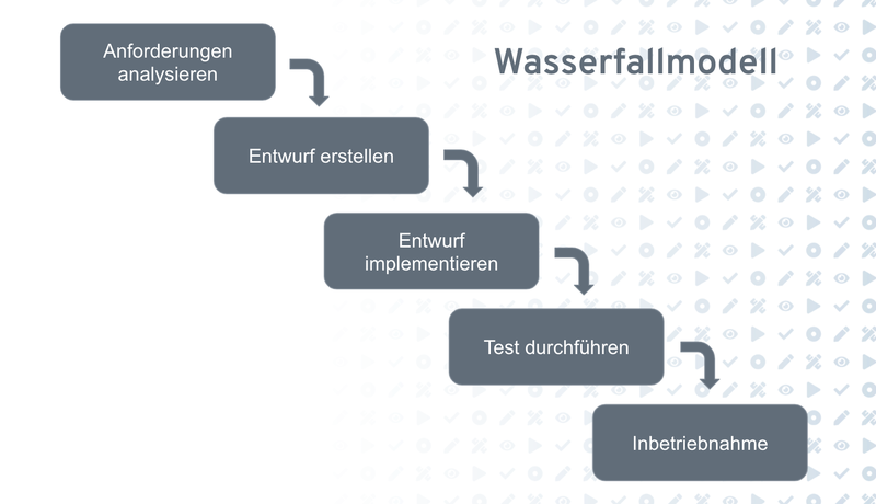 Datei:Wasserfallmodell.png