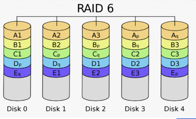 RAID6.png