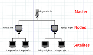 Konzep-icinga.jpg