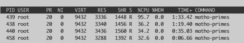 Datei:Cgroup-1.png
