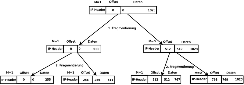 Datei:Fragmenttest5.png