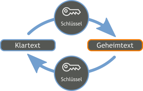 Synchrone-verschluesselung-1.png