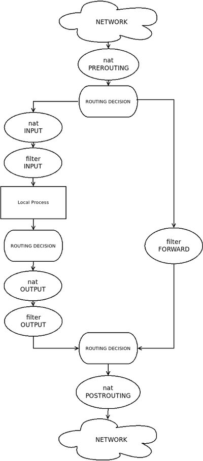 Iptables-nat-filter.png