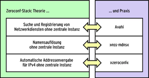 Avahi-prinzip.png