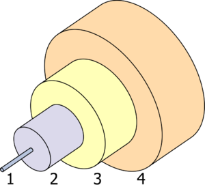 Glasfaser-aufbau.png