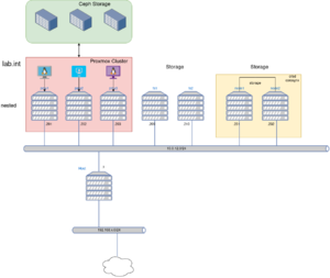 Virt-plan4.drawio.png