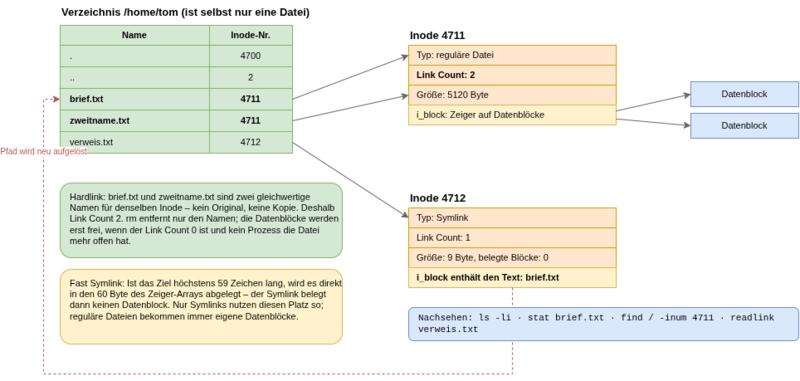 Datei:Datsys-5.drawio.png