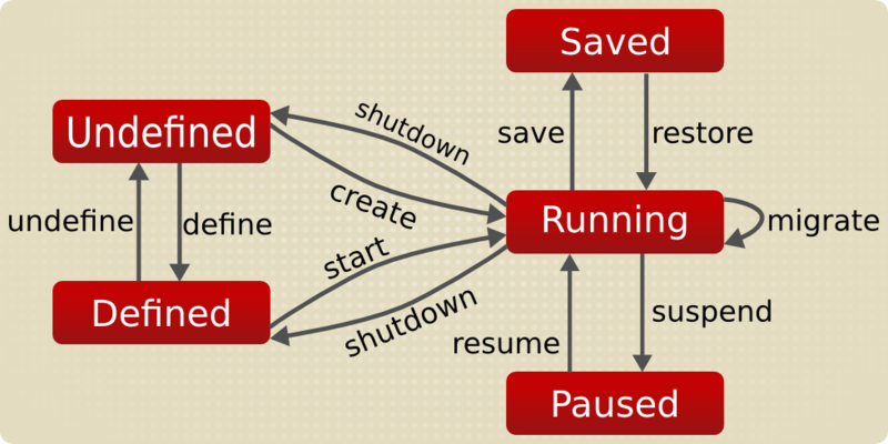 Datei:Kvm-105.png