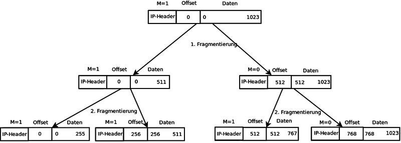 Datei:Fragmenttest.png