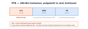 PTK-Container.svg