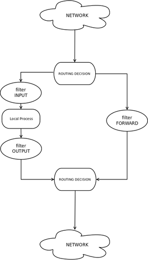 Iptables-filter.png