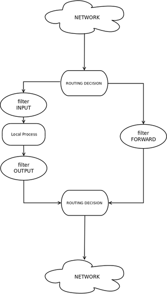 Datei:Iptables-filter.png