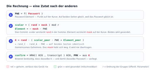 Datei:Sae-berechnung.svg