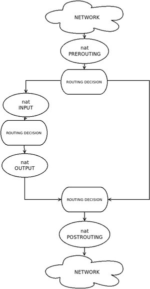Iptables-nat.png