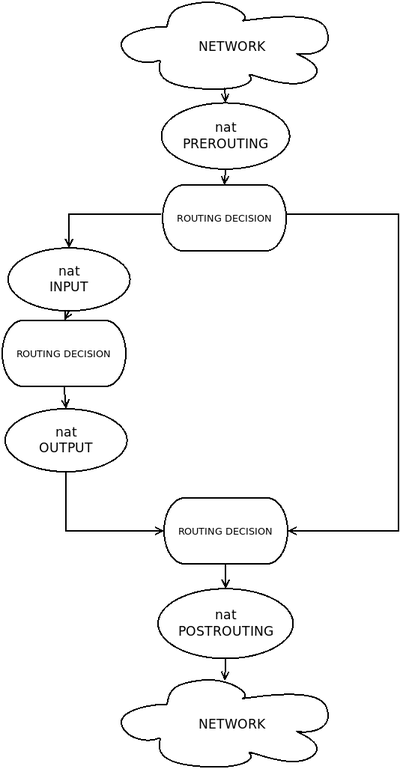Iptables-nat.png
