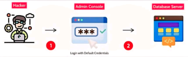 Owasp-05.png