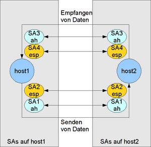 Ipsec SAs.png